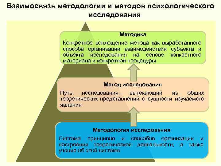 Чем отличается метод от методики: описание и отличия | в чем разница