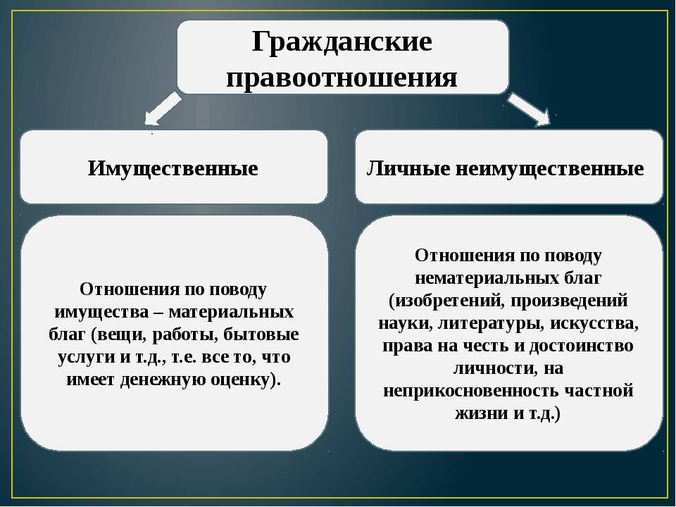 Имущественные и неимущественные отношения: понятие и различия