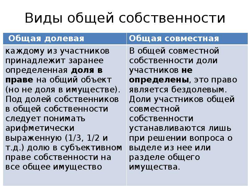 Совместная и долевая собственность на квартиру: в чем разница