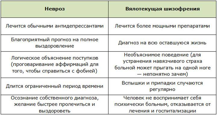 Разница между психозом и неврозом - разница между - 2024