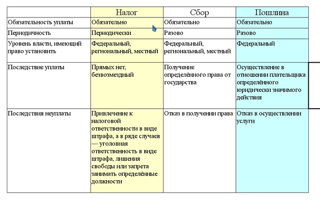 Разница между дыркой и отверстием