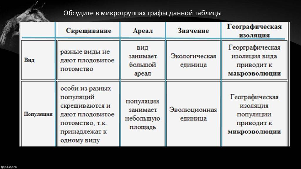 В чем разница между монотипным и политипическим видами? - 2024