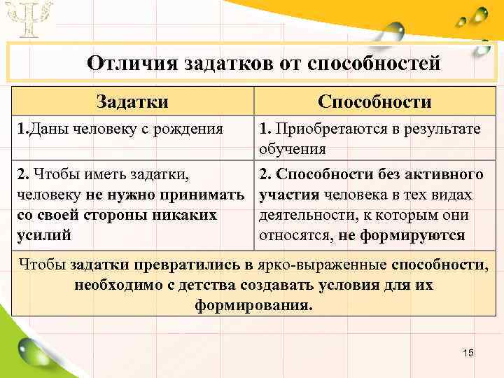 6.3. задатки и способности. конспект лекций по курсу «общая психология».
