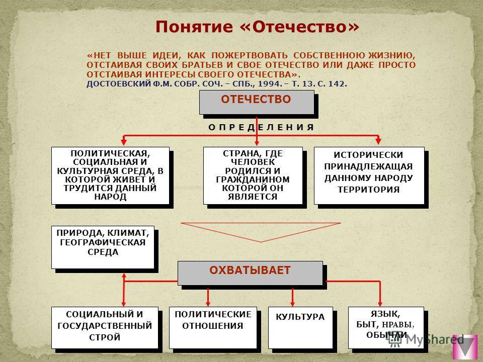 Есть ли разница между родина и отечество и как она влияет на нашу идентичность? - rasskaznayki.ru