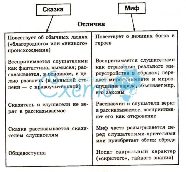5 различий между мифом и легендой - yes, therapy helps!
