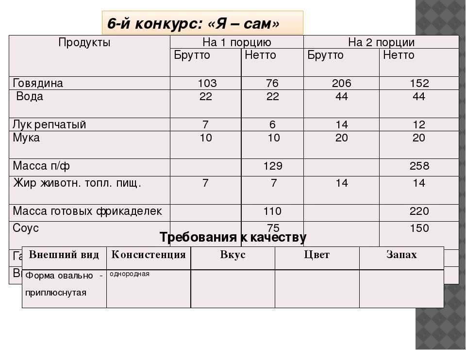 Разница между брутто и нетто. масса, вес нетто и брутто: в чем между ними разница? что больше: вес, масса нетто или брутто? как рассчитать вес, массу брутто, если известно нетто: формула перевода нетто в брутто