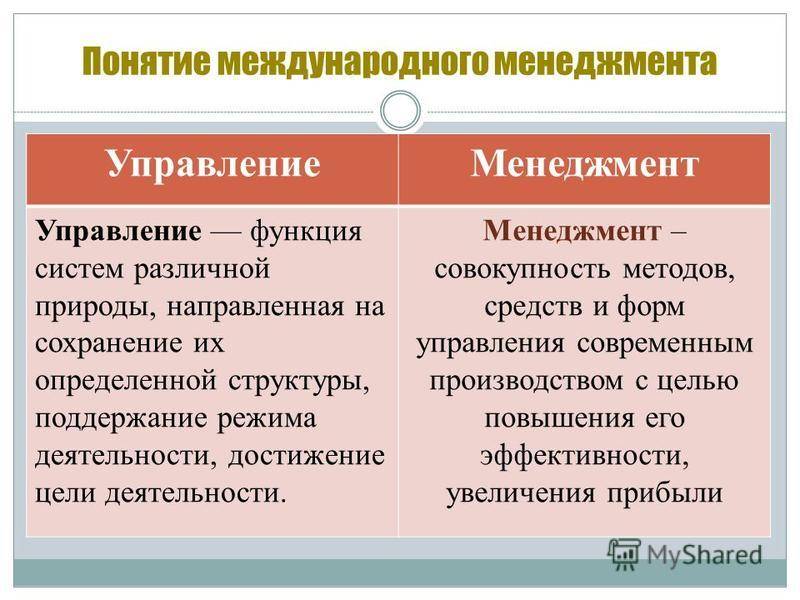 Разница между менеджментом и руководством (с таблицей) - английский 2024