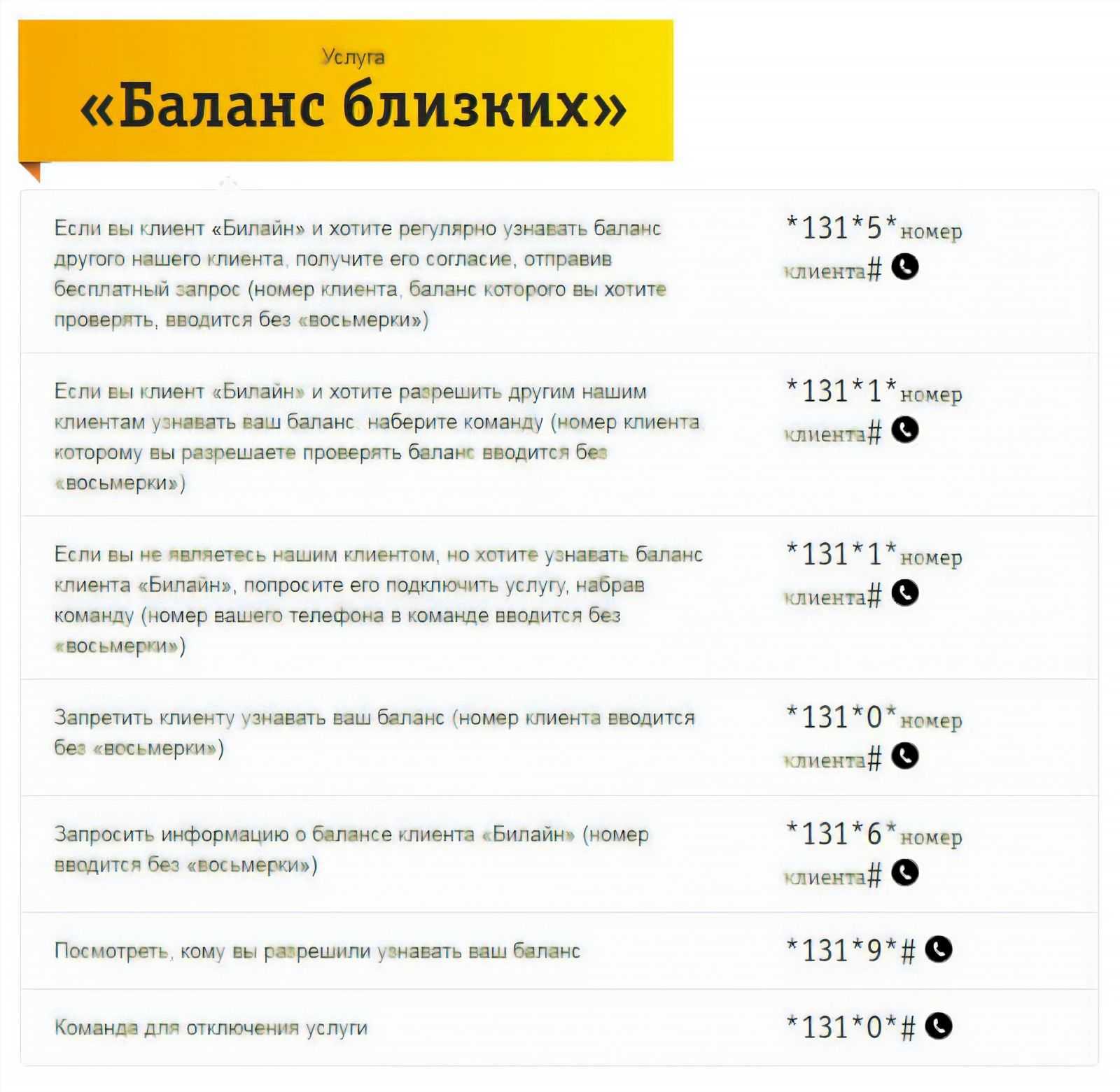 Баланс билайн - проверить и узнать с телефона | как посмотреть