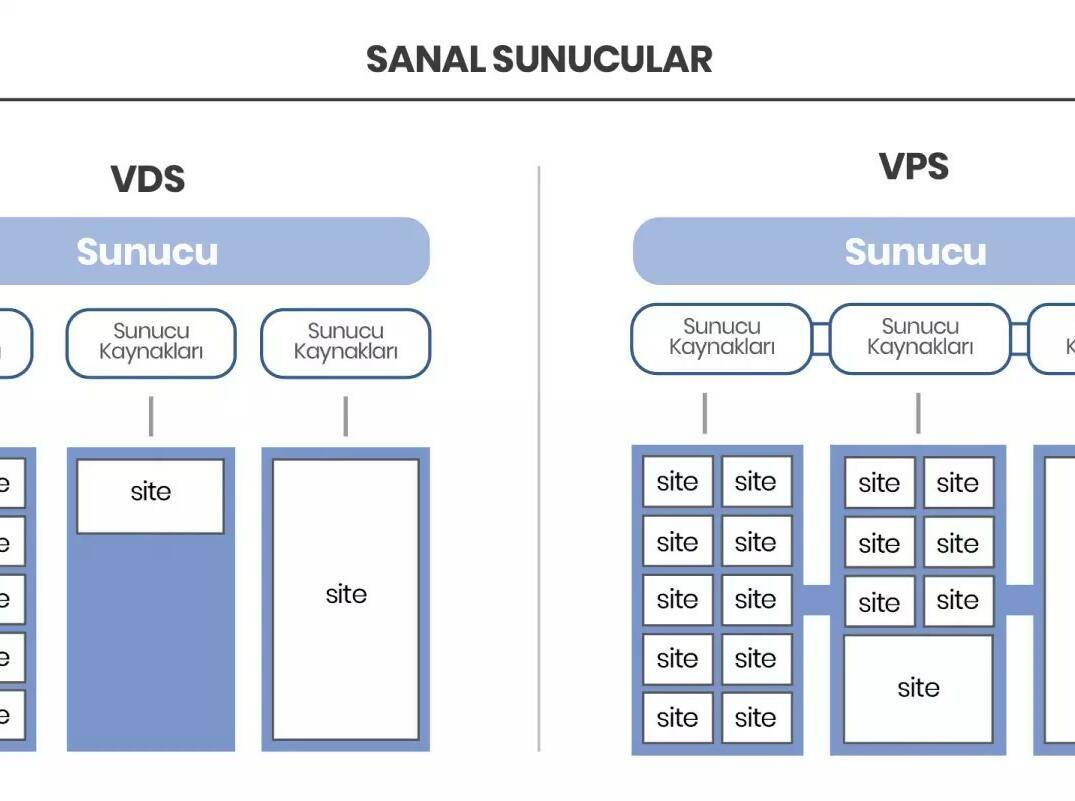 Чем отличаются vps от vds и что выбрать из них