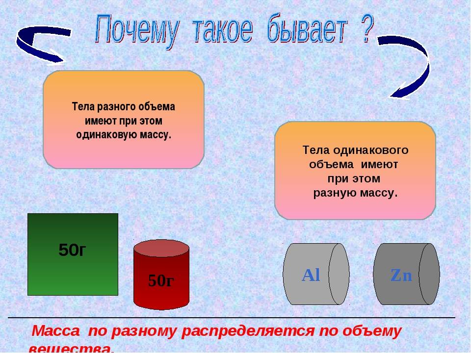 Чем отличается объем жидкости от вместимости сосуда - vbiblioest.ru