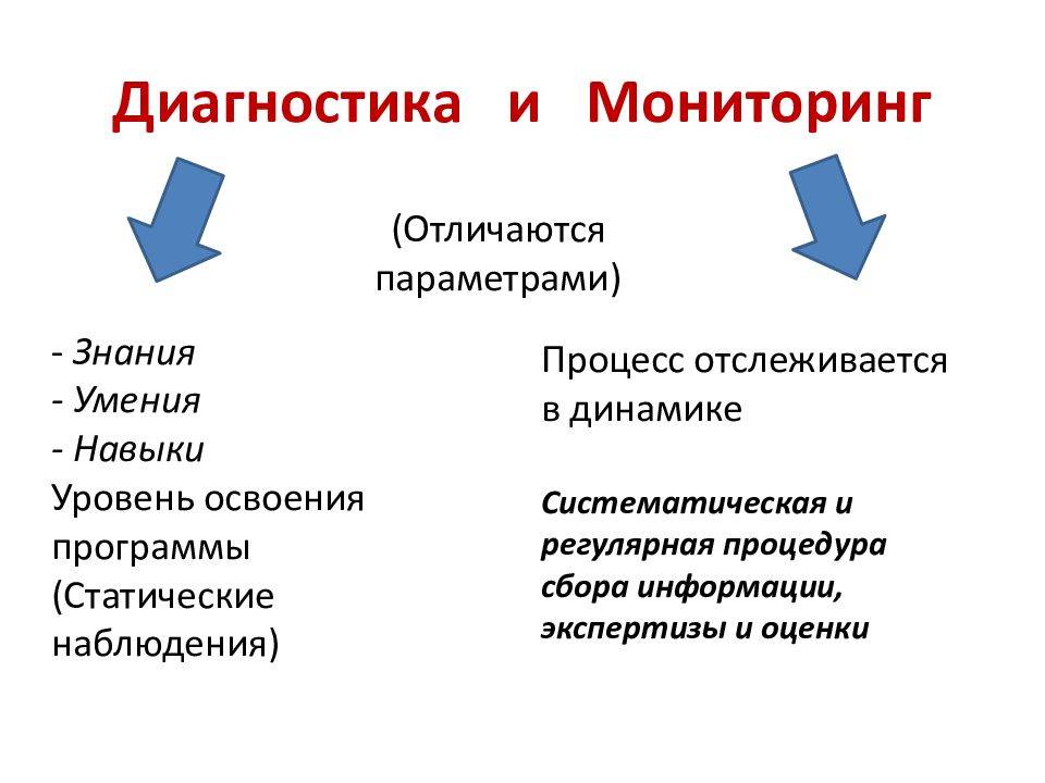 Анализ данных | оценка параметров - русские блоги