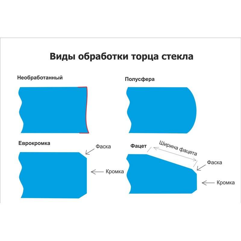 Разница между шлифовкой и полировкой. полировка или шлифовка дисков: что выбрать? полировка восковым составом