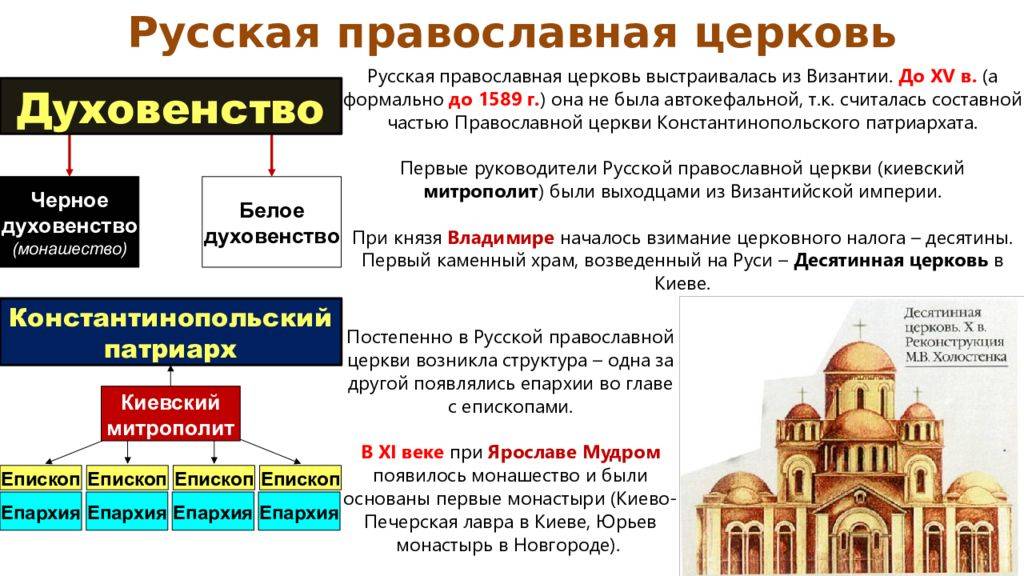 Православная ли армянская апостольская церковь? чем отличается армяно-григорианская церковь от православной церкви? чем отличается православная вера от армянской.