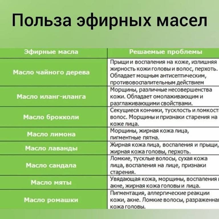 В чем различие между обычными и эфирными маслами? в чем отличие эфирных масел от косметических.