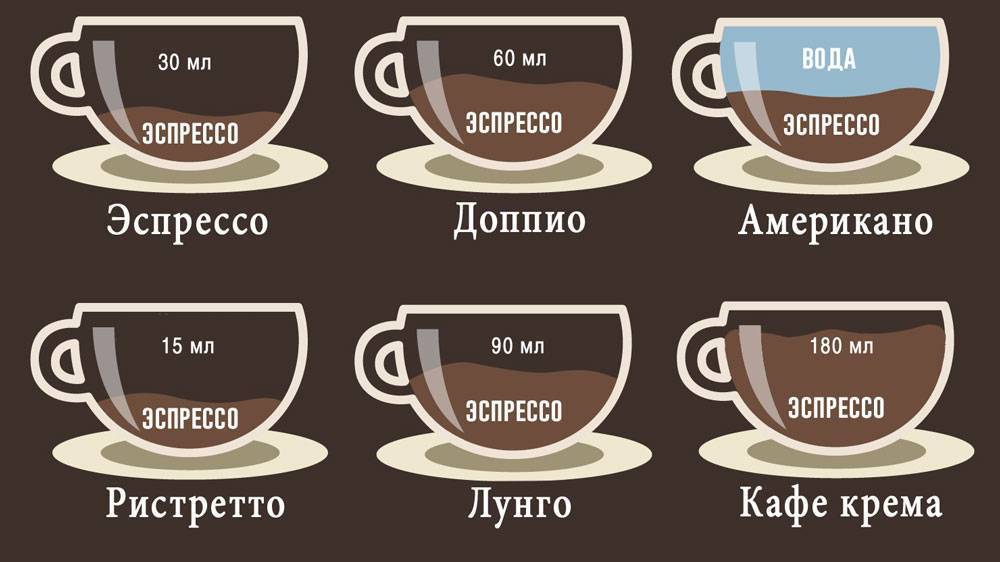 В чём разница между капучино, флэт уайт и латте? бариста всё объяснил