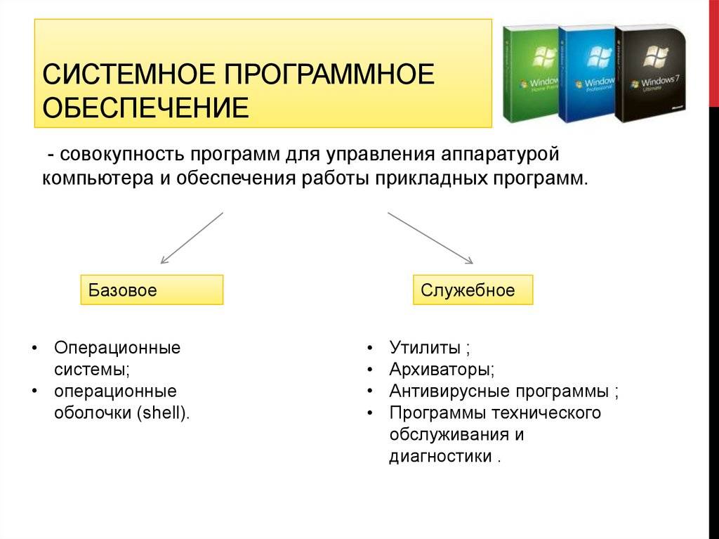Приложение, система, инструмент или программное обеспечение, что это?