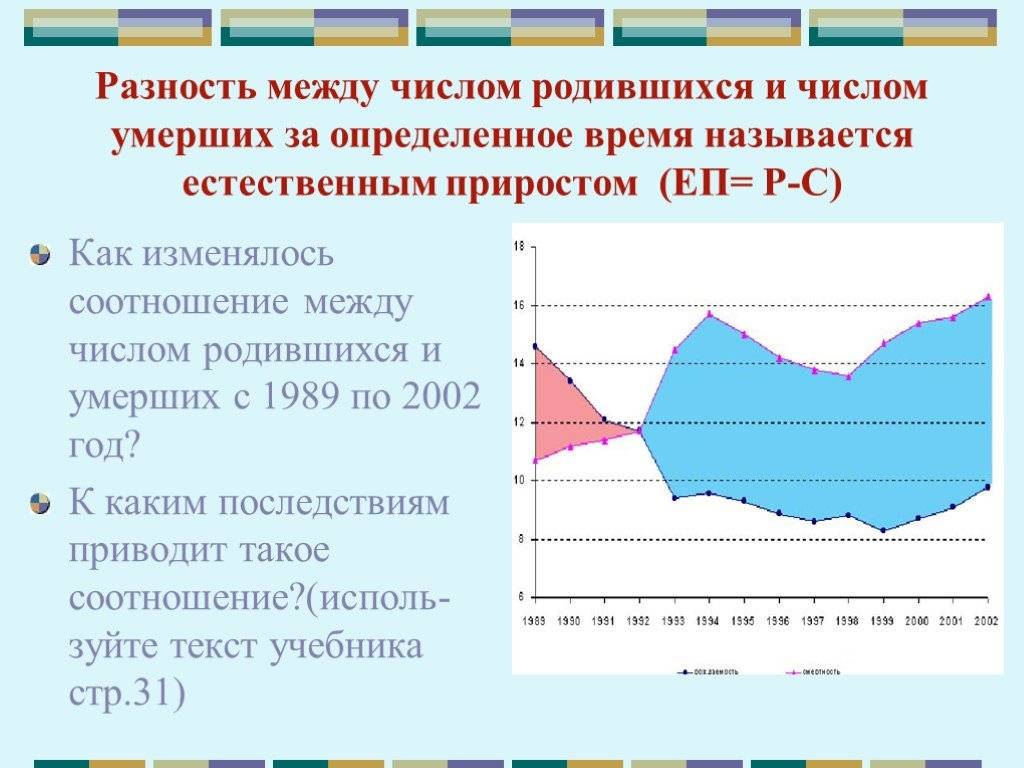 Тесты нмо/методика вычисления и оценка медико-демографических показателей