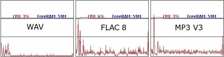Есть ли разница между аудио форматами mp3, aac, flac и какой нужно использовать? | headphone-review.ru все о наушниках: обзоры, тестирование и отзывы
