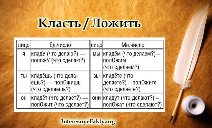 "кладите" или "ложите", как правильно говорить?