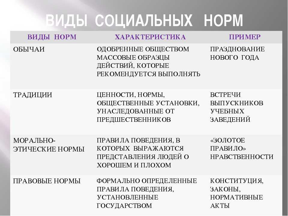 Отличия обычая от традиции