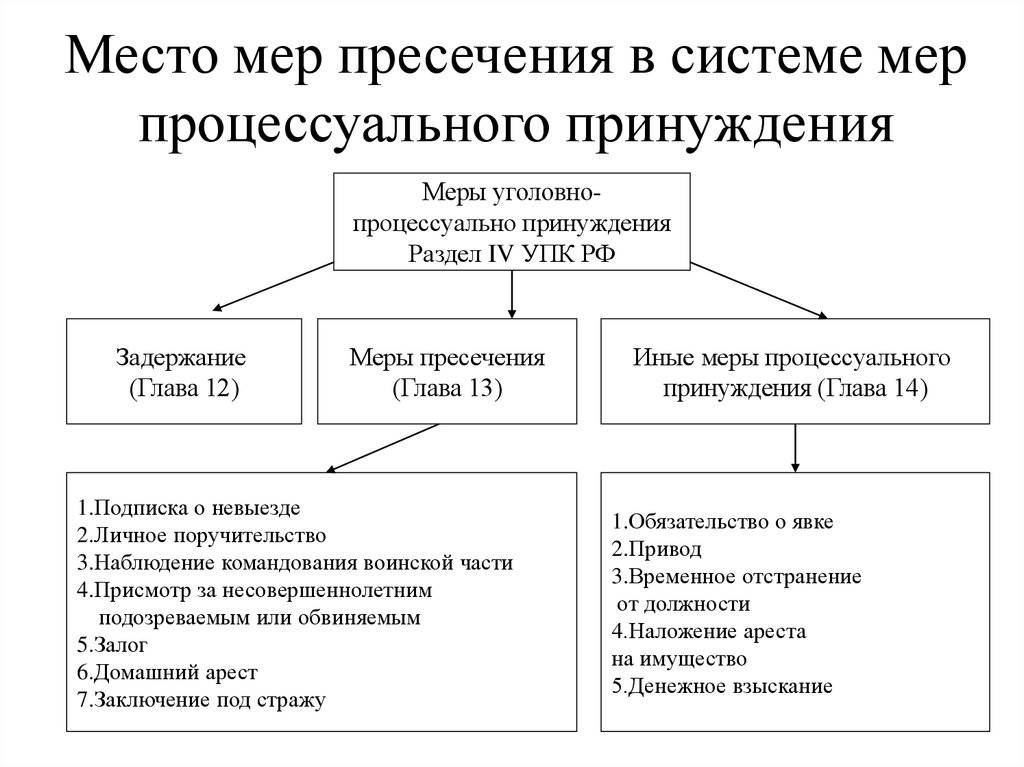 Различия между обвиняемым и подозреваемым в уголовном процессе
