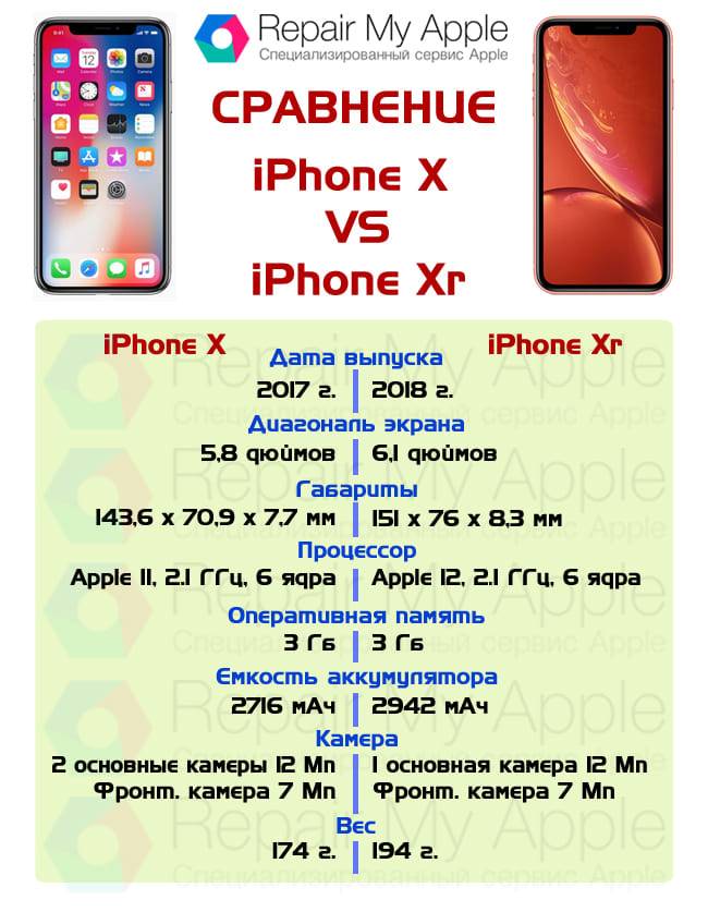 Все-все отличия iphone x от iphone xs max - super g