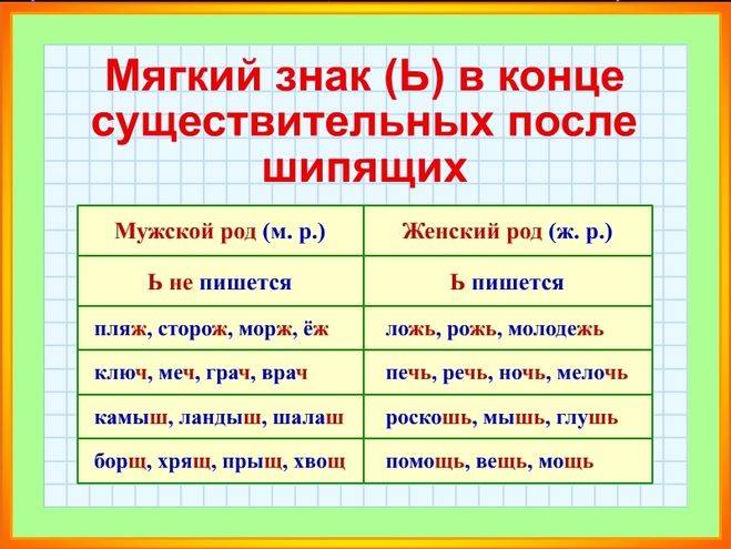Как пишется правильно: скажете или скажите? | правописание — как правильно скажете или скажите — как правильно?