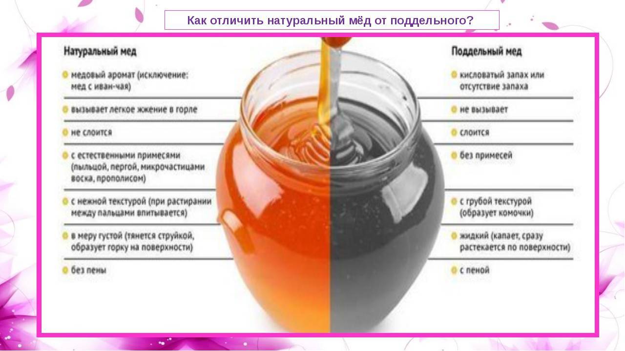 Отличие настоящего меда от подделки
