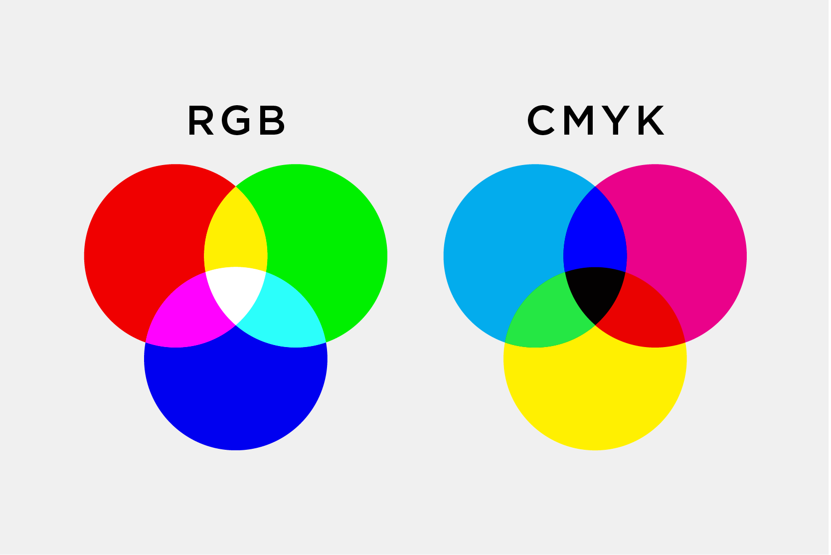 Rgb vs. cmyk: what’s the difference and which is better?