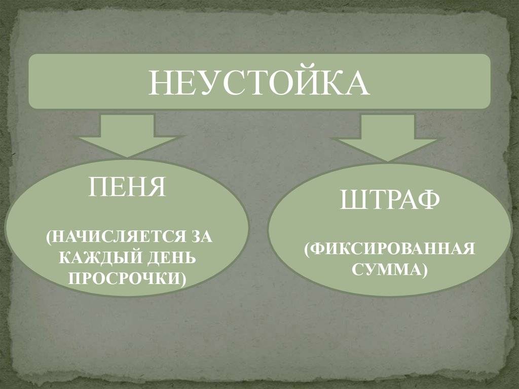 Что такое пеня