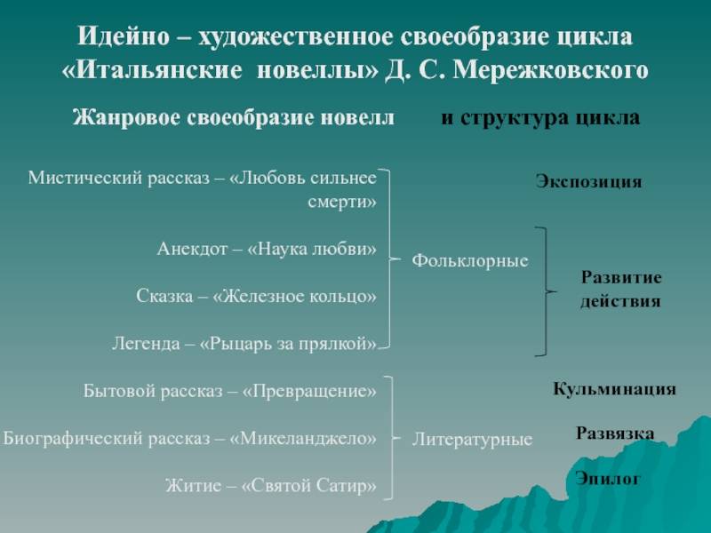 В чем разница между новеллой и рассказом