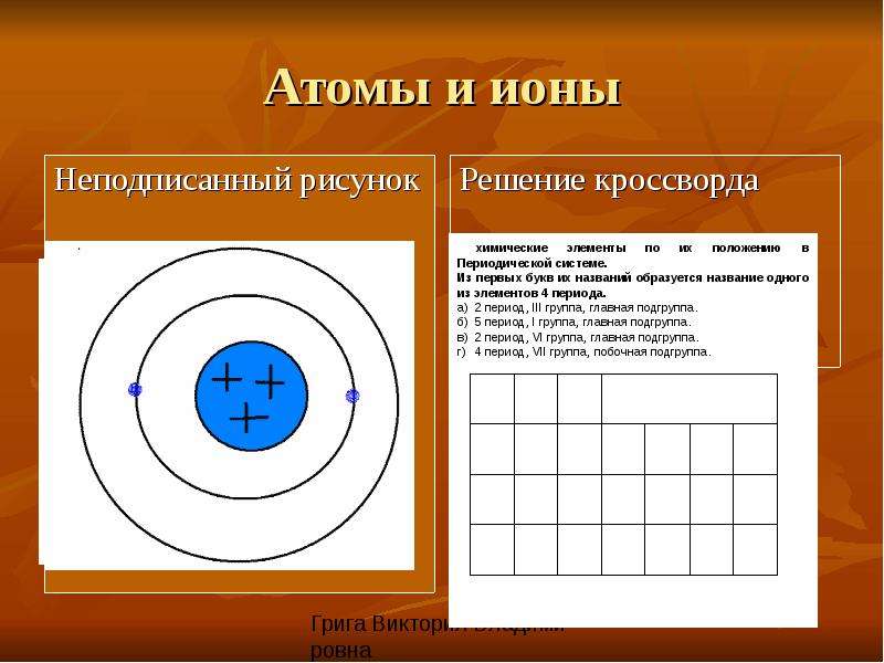 Строение атомов и ионов: основные отличия