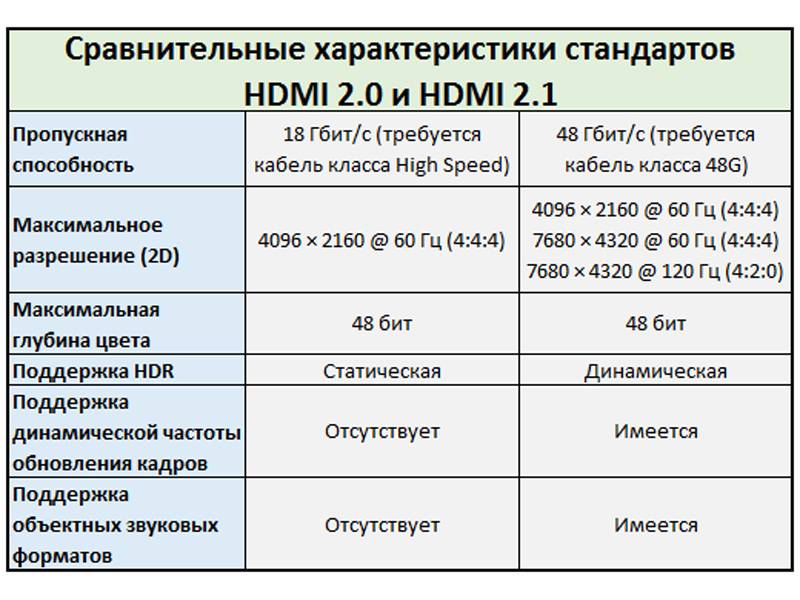 Displayport или hdmi: что лучше?
