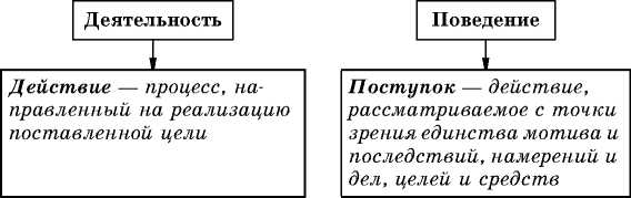 Понятие поступка и его отличие от проступка - skaziportal.ru