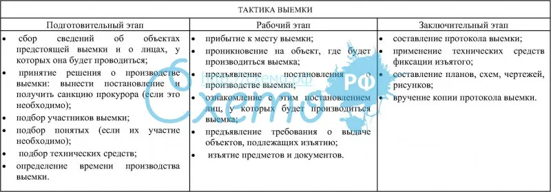 Чем отличается обыск от выемки по упк. ответы на главные вопросы