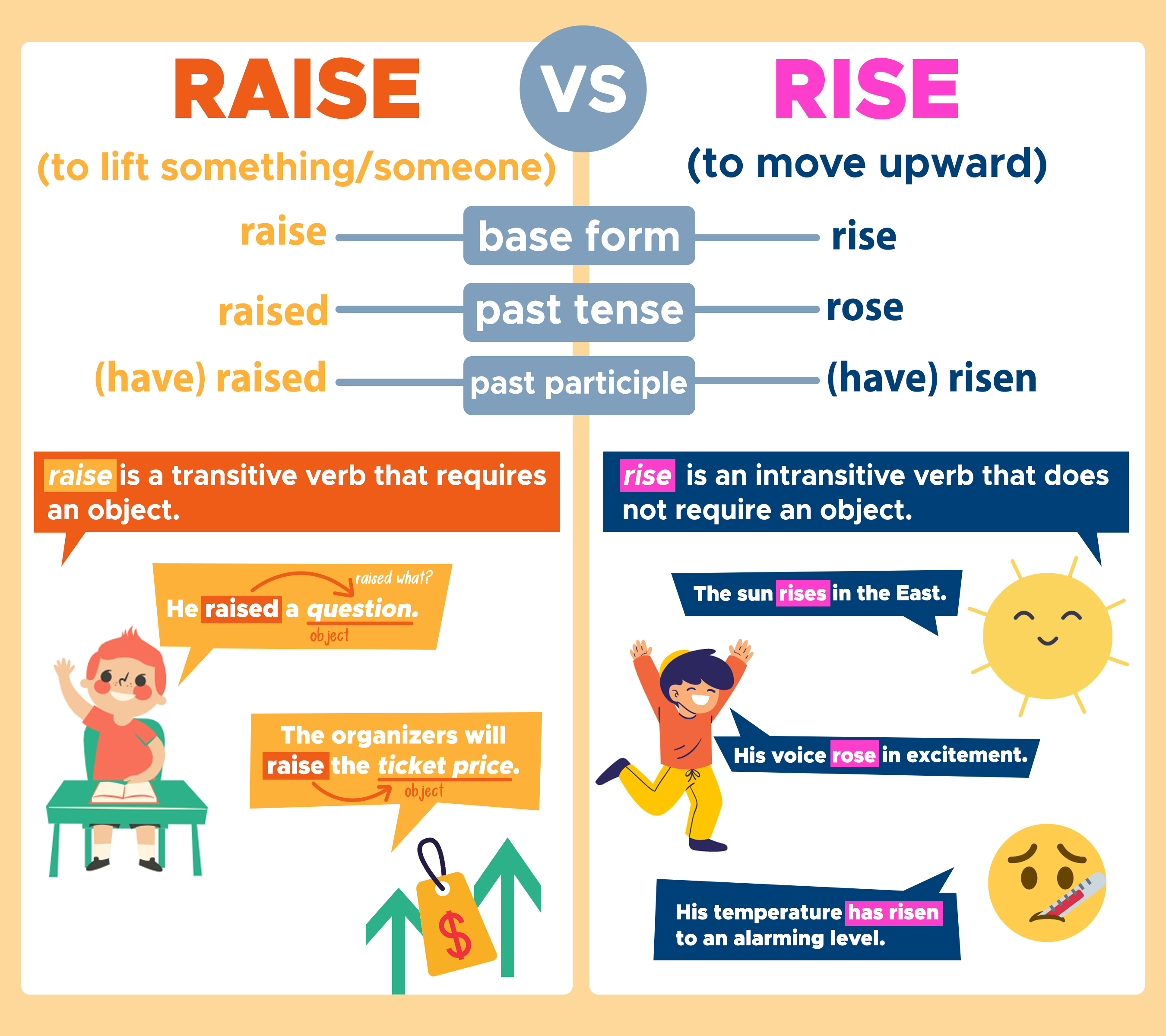 Как не путать rise, raise и arise? - enlineschool.com