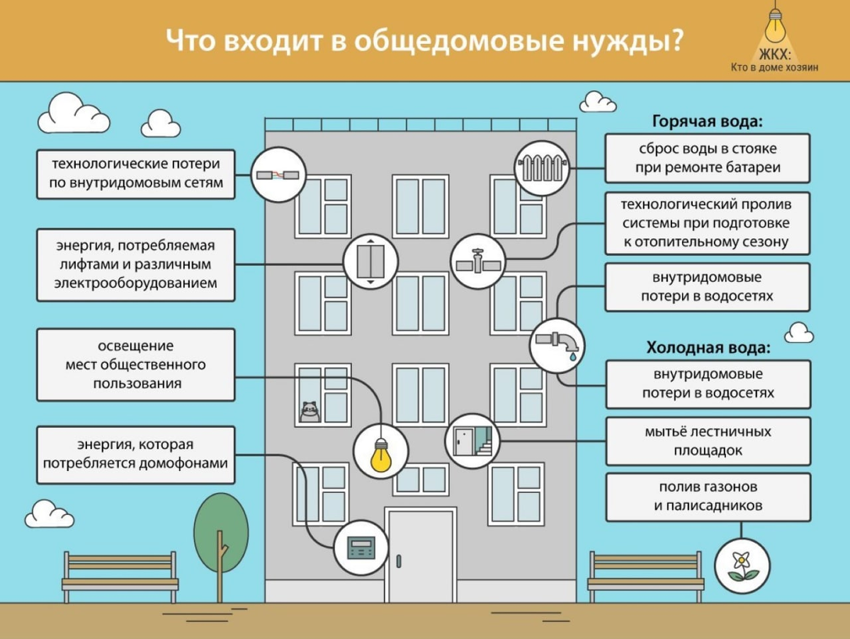Коммунальные платежи — понятие, состав, порядок оплаты