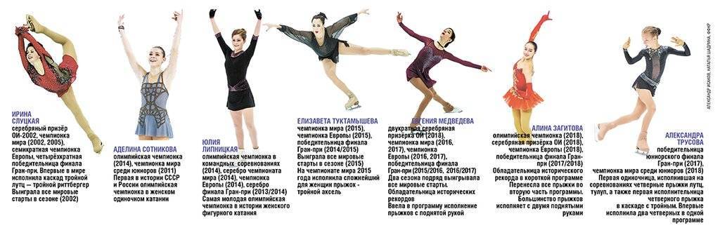 Прыжки в фигурном катании: названия и отличия