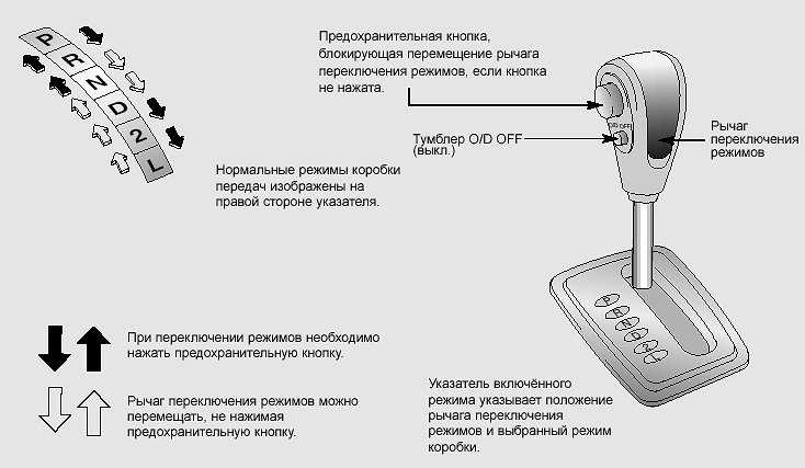 Что это такое автоматическая коробка передач (акпп) и принцип её работы