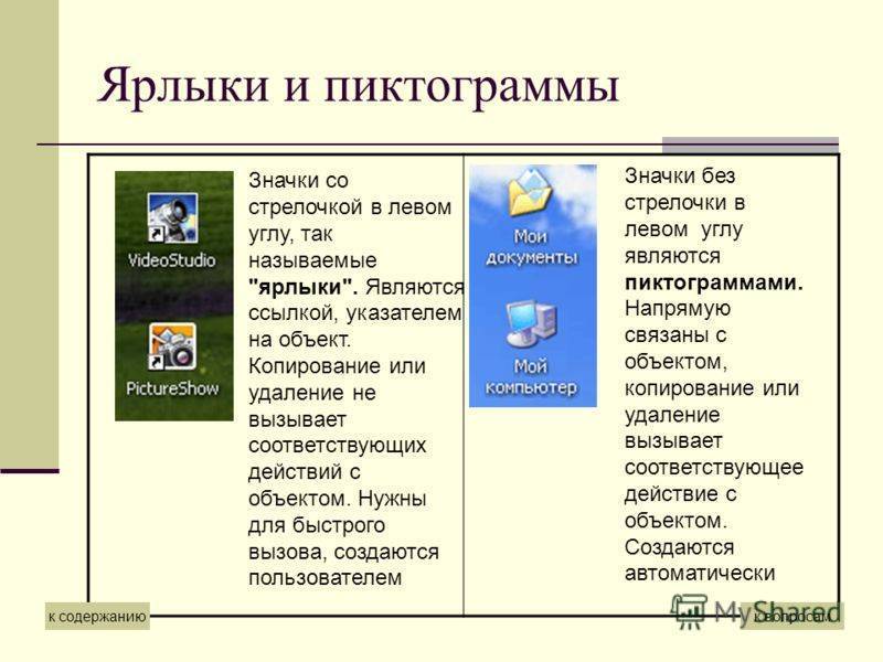 Что такое значок и как отличается от ярлыка: подробности и объяснение