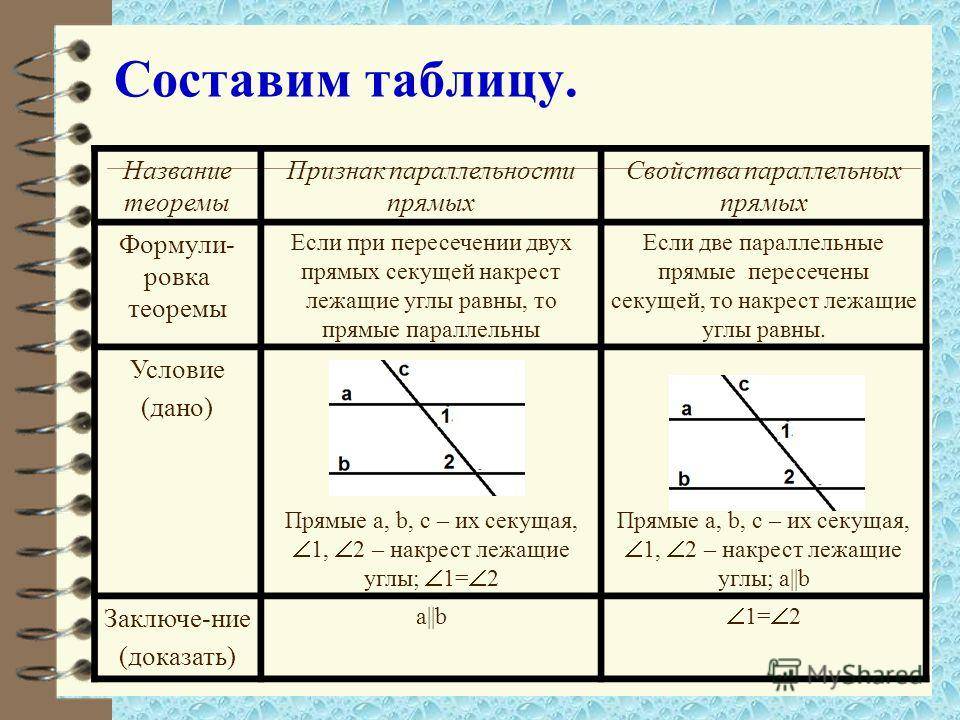 Признак и свойство: признаки и свойства. чем отличаются признаки от свойств и… | by kirill kuzmin — less + more | lessplusmore