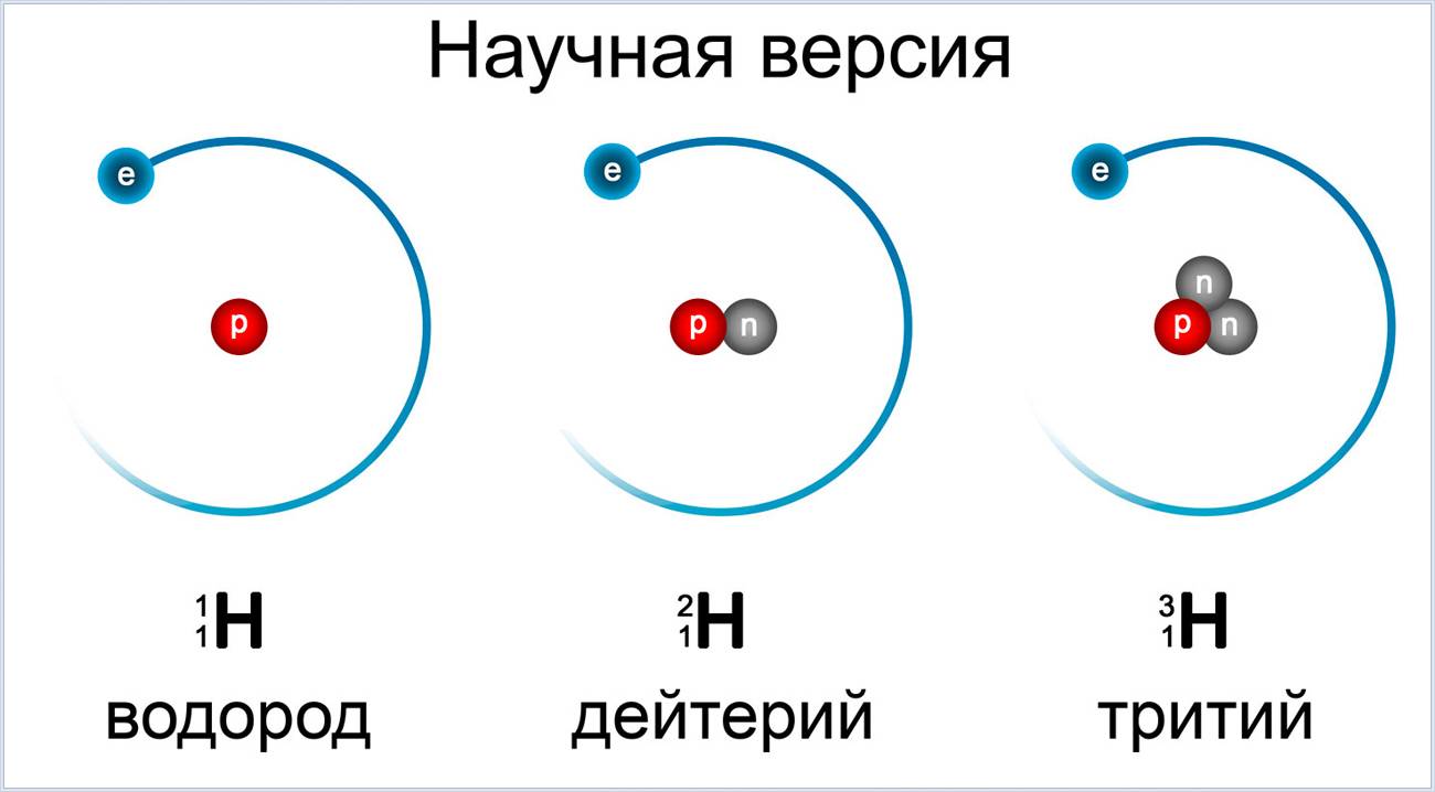 Какие две вещи на изотопе, которые меняются?