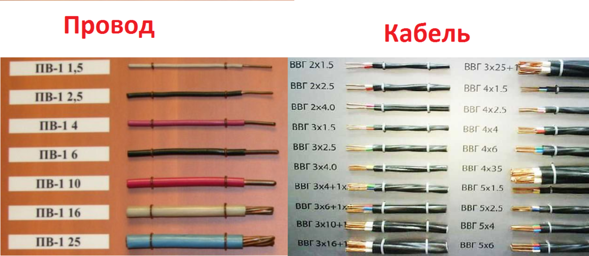 Чем отличается провод от кабеля