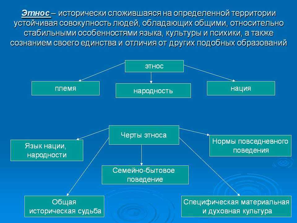 Отличия обычая от традиции