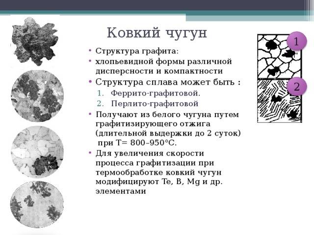 Отличие серого чугуна от белого