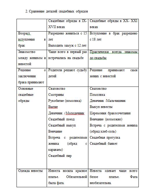 Отличия церемониальной магии от ритуальной