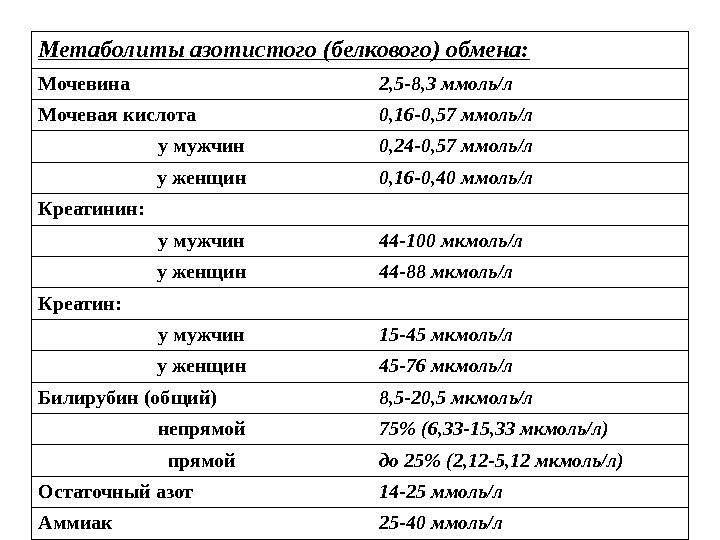 Мочевина