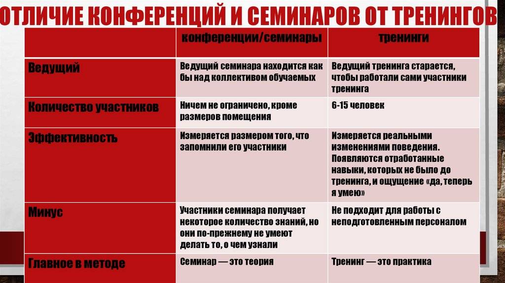 Разница между семинаром и конференцией