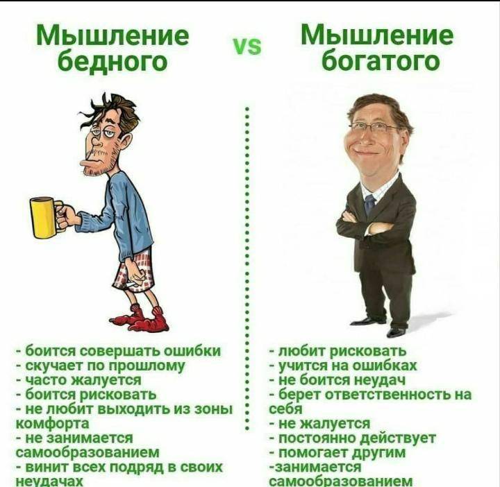 Разница между богатством и доходом (с таблицей) - финансы 2024