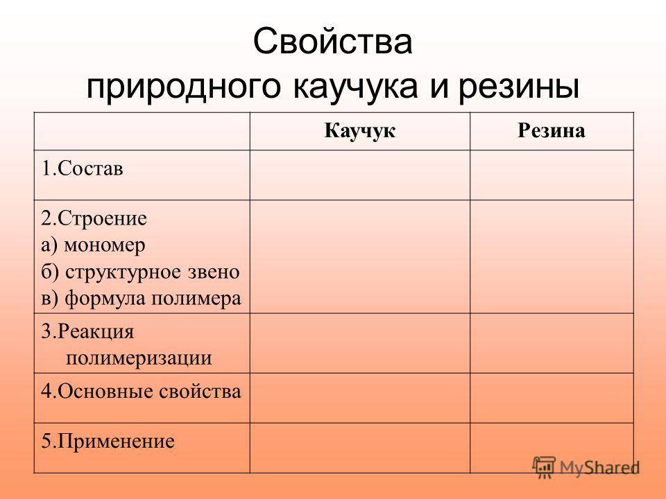 Чем отличается каучук от резины?